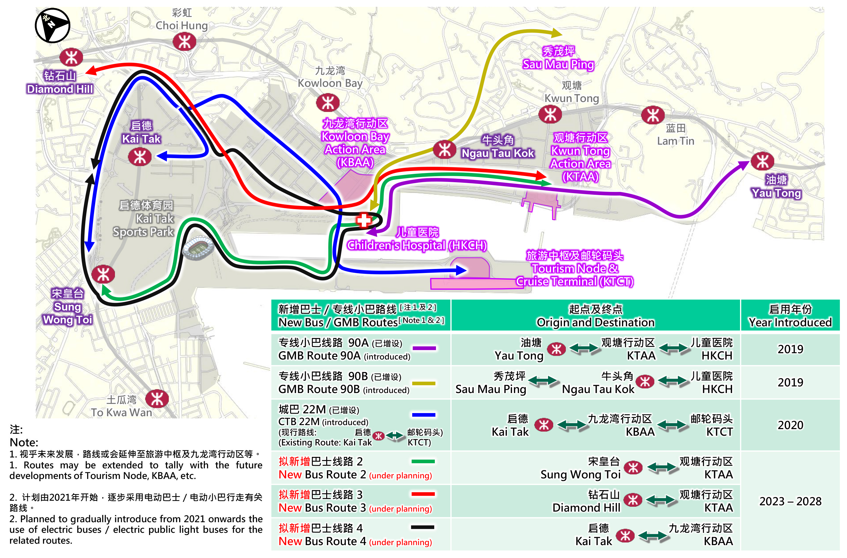 加强九龙东公共交通服务，并采用电动车辆行驶区内新增巴士／专线小巴路线