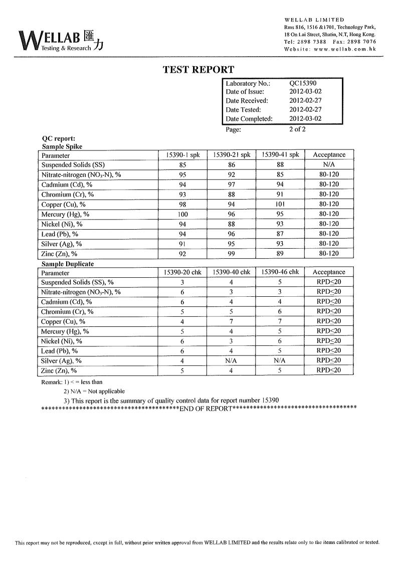 App G - QC Report_v2_Page14