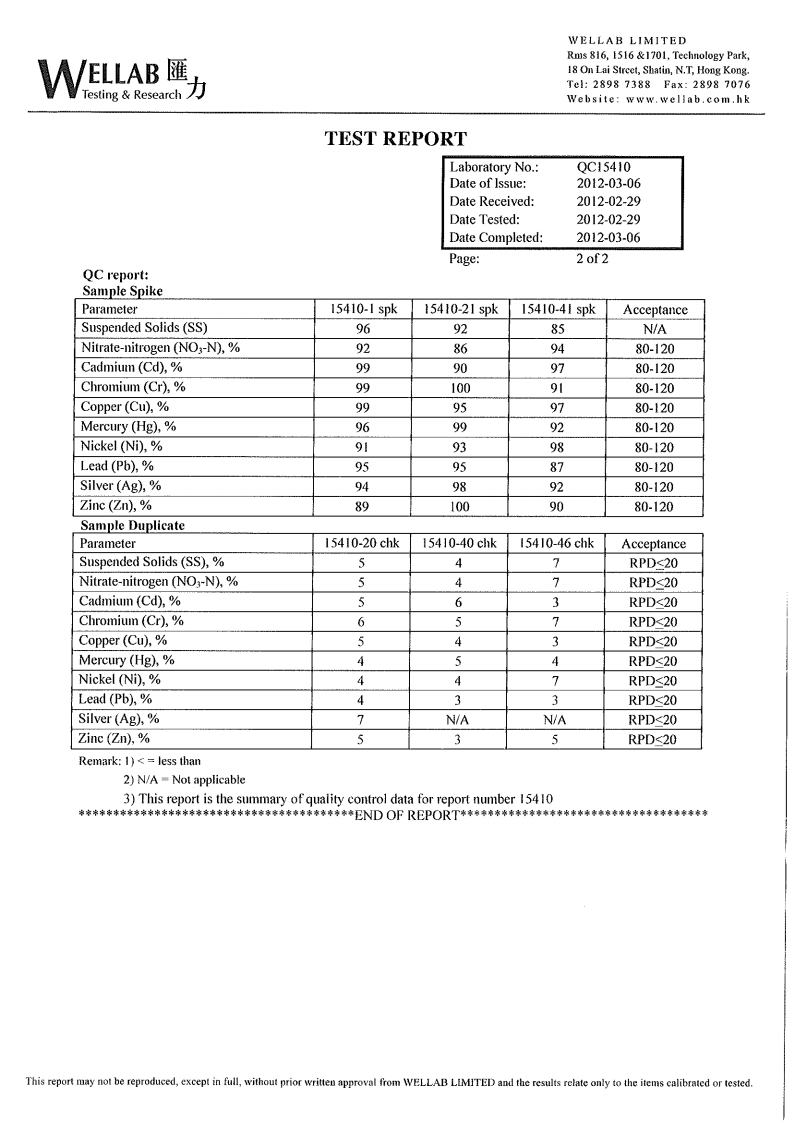 App G - QC Report_v2_Page16